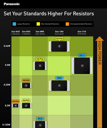 Interactive Resistors Overview