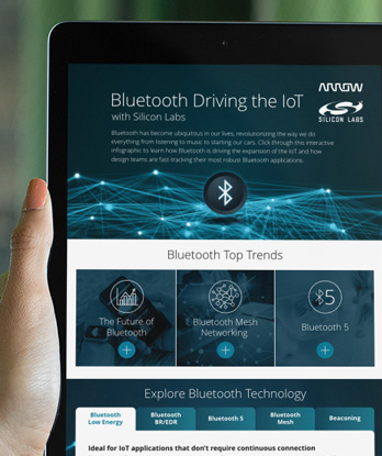 Silicon Labs Bluetooth Infographic